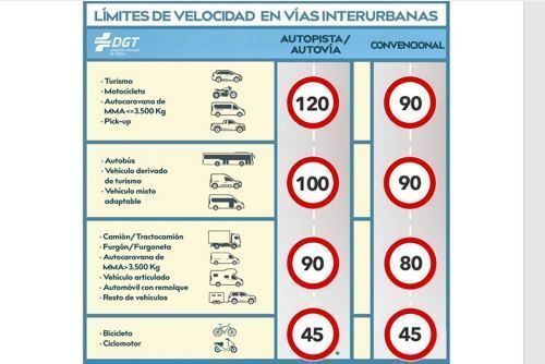 Entra en vigor el límite de 90 km/h