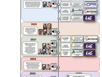 EL PORTALUCO te brinda el INFORME DE LA UCO sobre la corrupción en el PSOE