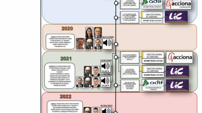 EL PORTALUCO te brinda el INFORME DE LA UCO sobre la corrupción en el PSOE