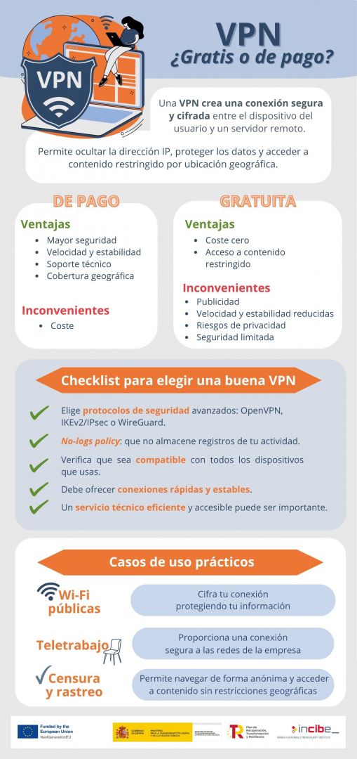 Infografía VPN gratis o de pago