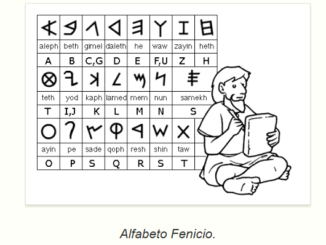 Del alfabeto fenicio al español: el origen de nuestras letras