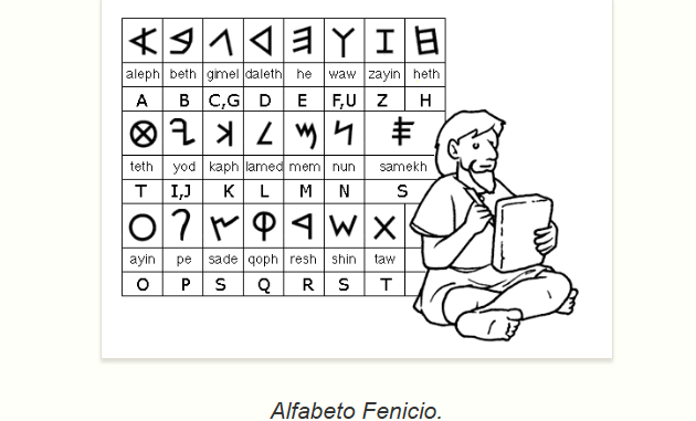 Del alfabeto fenicio al español: el origen de nuestras letras