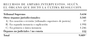 Iluminado Prieto Curto (Abogado y Asesor Fiscal): «El Reino de España, con la Justicia, engaña a los españoles»